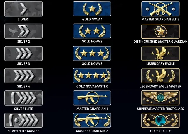 cs2 ranks