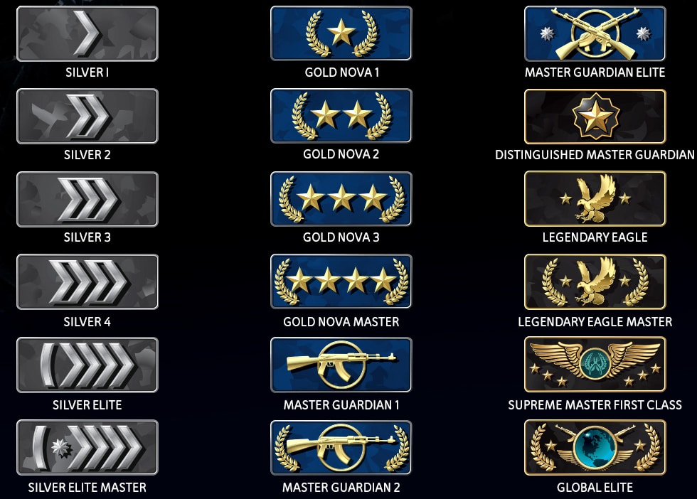 cs2 ranks