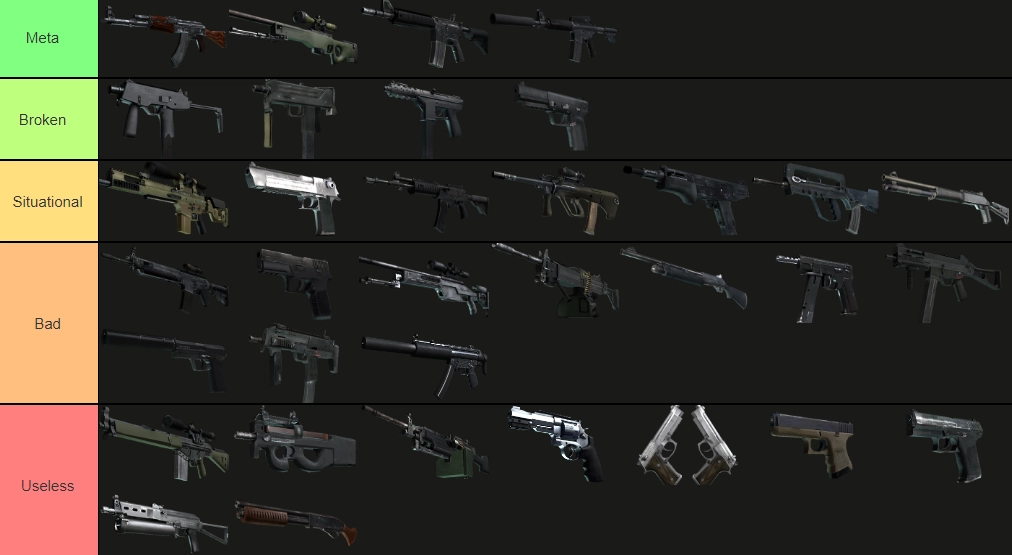 CS2 Meta weapons